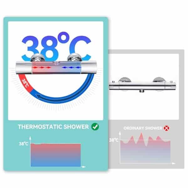 Découvrez notre test complet de la colonne de douche Auralum avec mitigeur thermostatique et ses 3 jets pour transformer votre expérience de douche.
